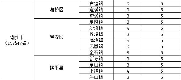  柏林联合社区青训计划启动，百名少年入选试训名单  